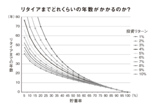 年収450万円の会社員がfireできるか考えてみた イバログ