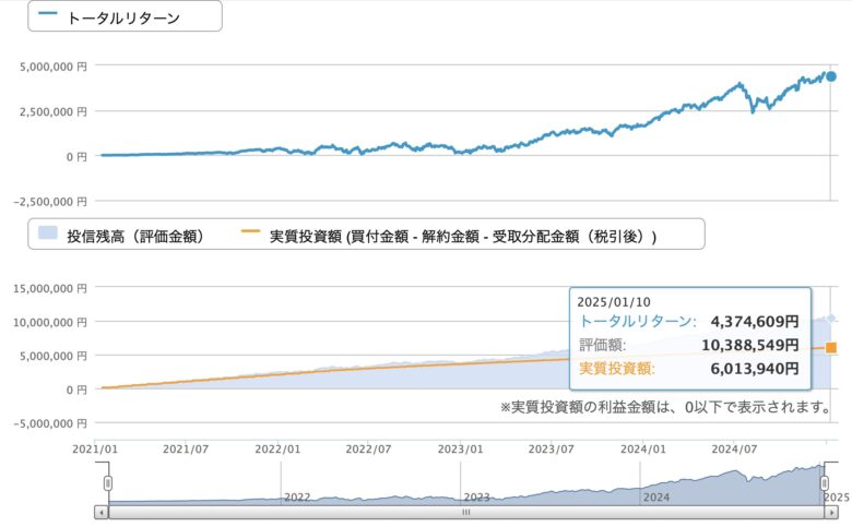 資産推移