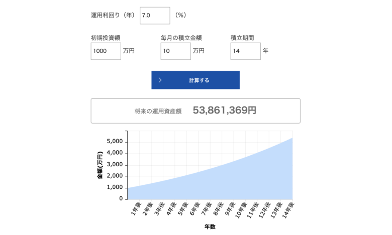 積立シミュレーション